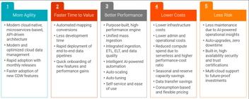 Best practices for PowerCenter cloud migration.