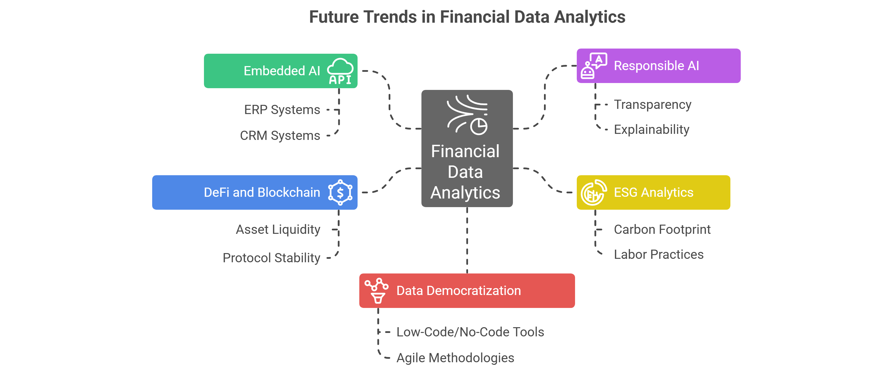 Financial Data Analysis
