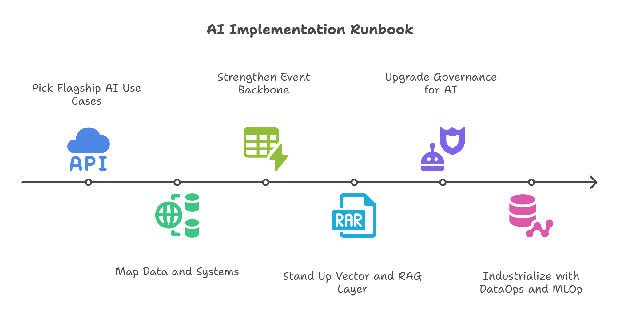 A practical runbook_ how to get started (without boiling the ocean) - visual selection (2)