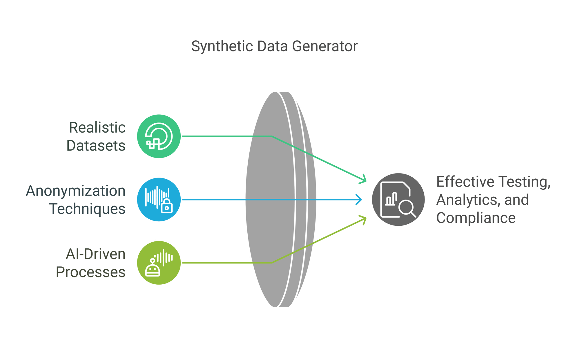 PDI Synthetic Data Generator
