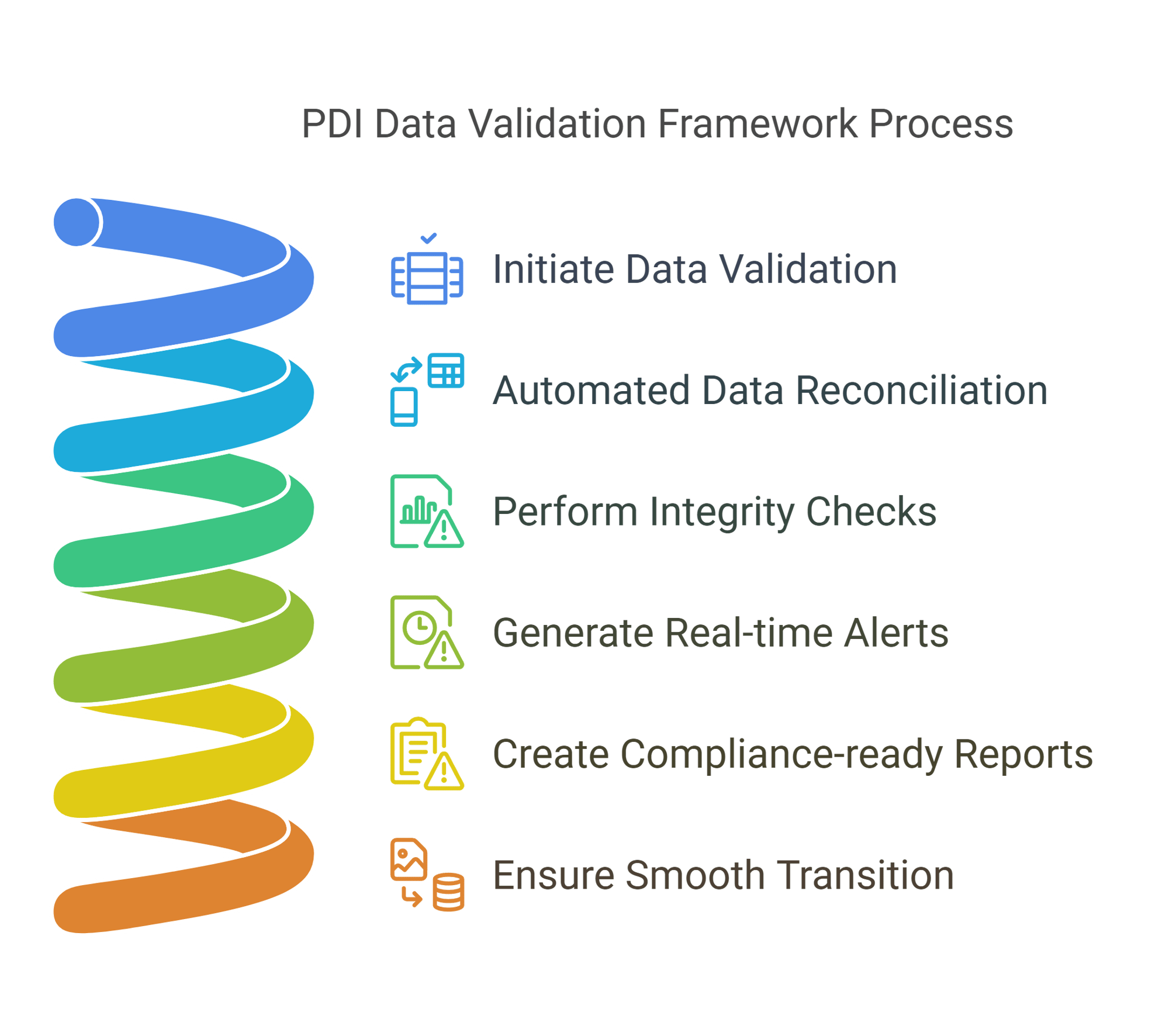 PDI Data Validation Framework