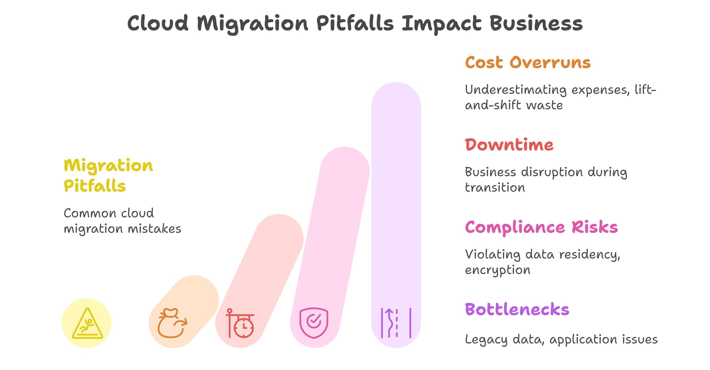 Avoiding Cloud Migration Pitfalls in 2025 - visual selection (1)-MW