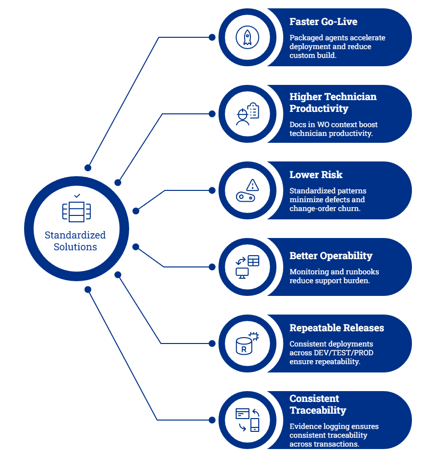 Benefits - visual selection