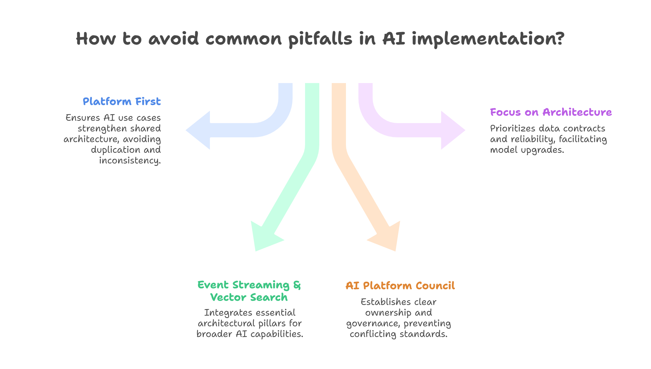 Common pitfalls (and how to avoid them) - visual selection (1)
