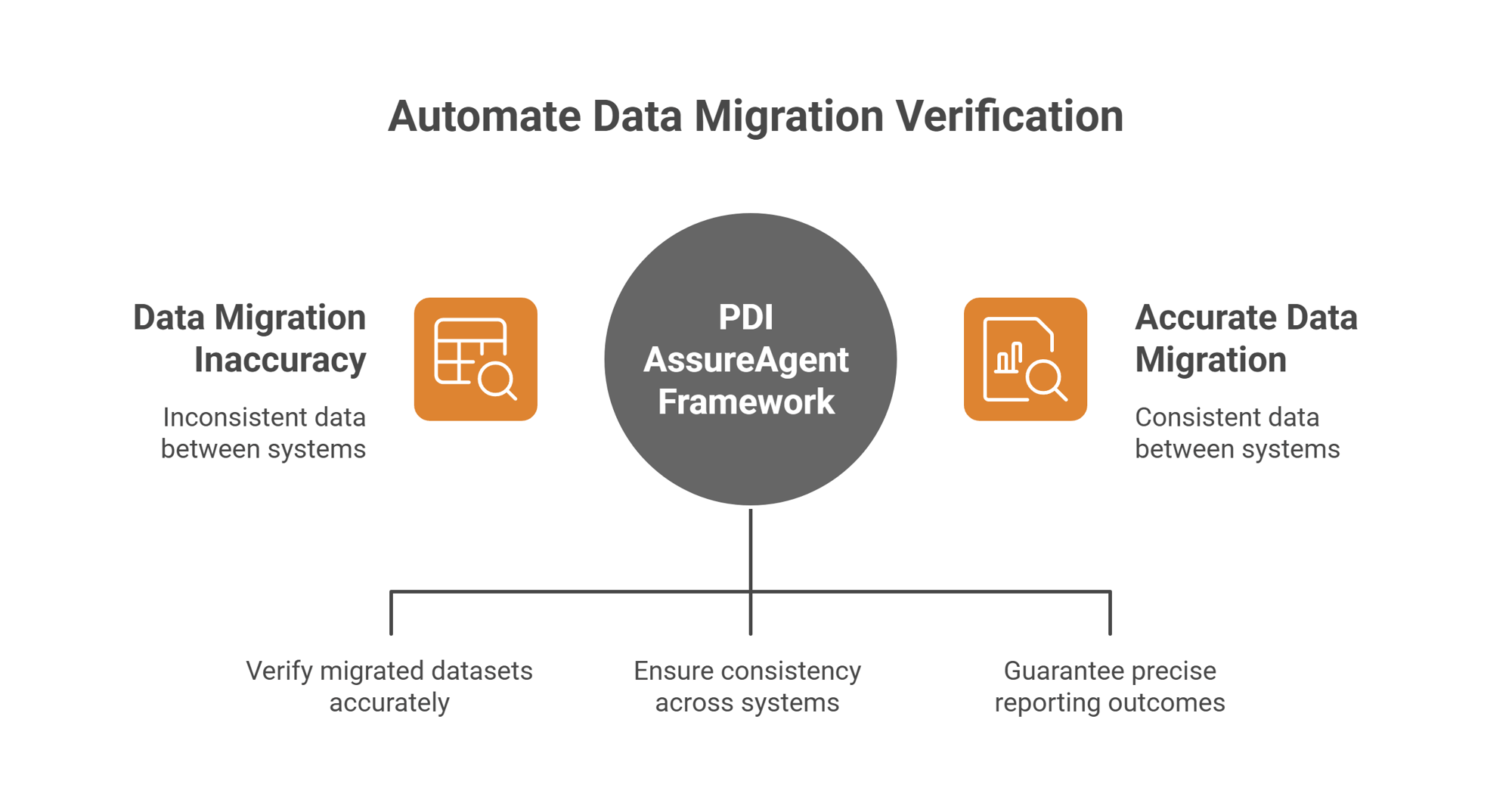 How it Works - visual selection (1)