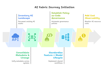Enterprise AI Fabrics