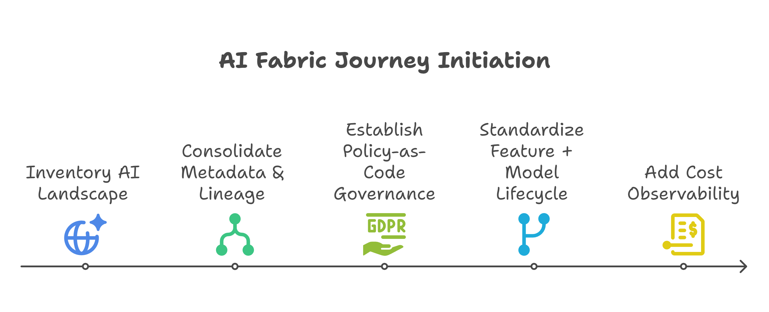 How to Begin Your AI Fabric Journey (Mini Runbook) - visual selection (2)