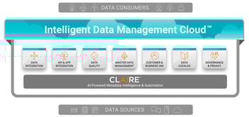 Migration of PowerCenter to Intelligent Data Management Cloud (IDMC) Migration: A Comprehensive POV from an implementation perspective
