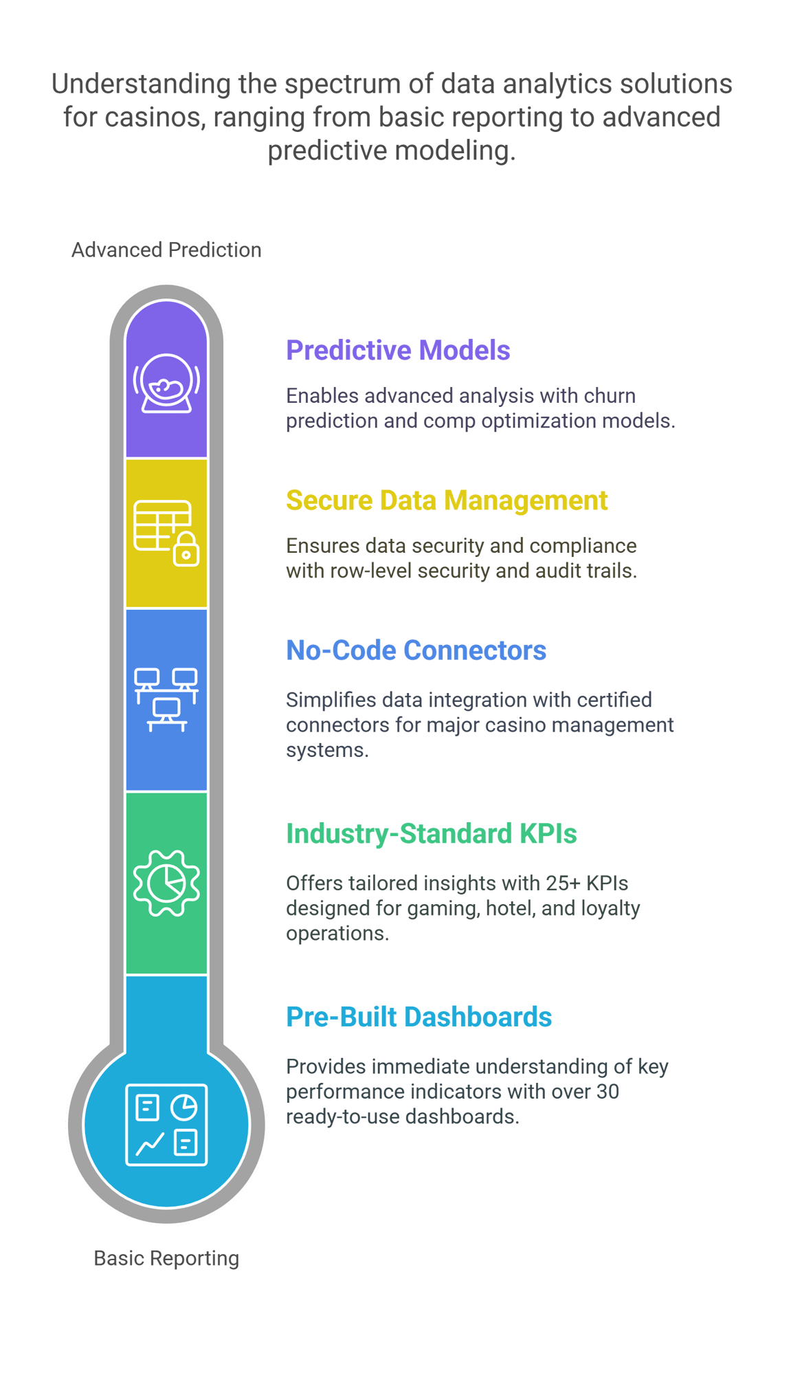 Rolling the Dice on Data: Predictive Analytics Igniting the Gaming Revolution