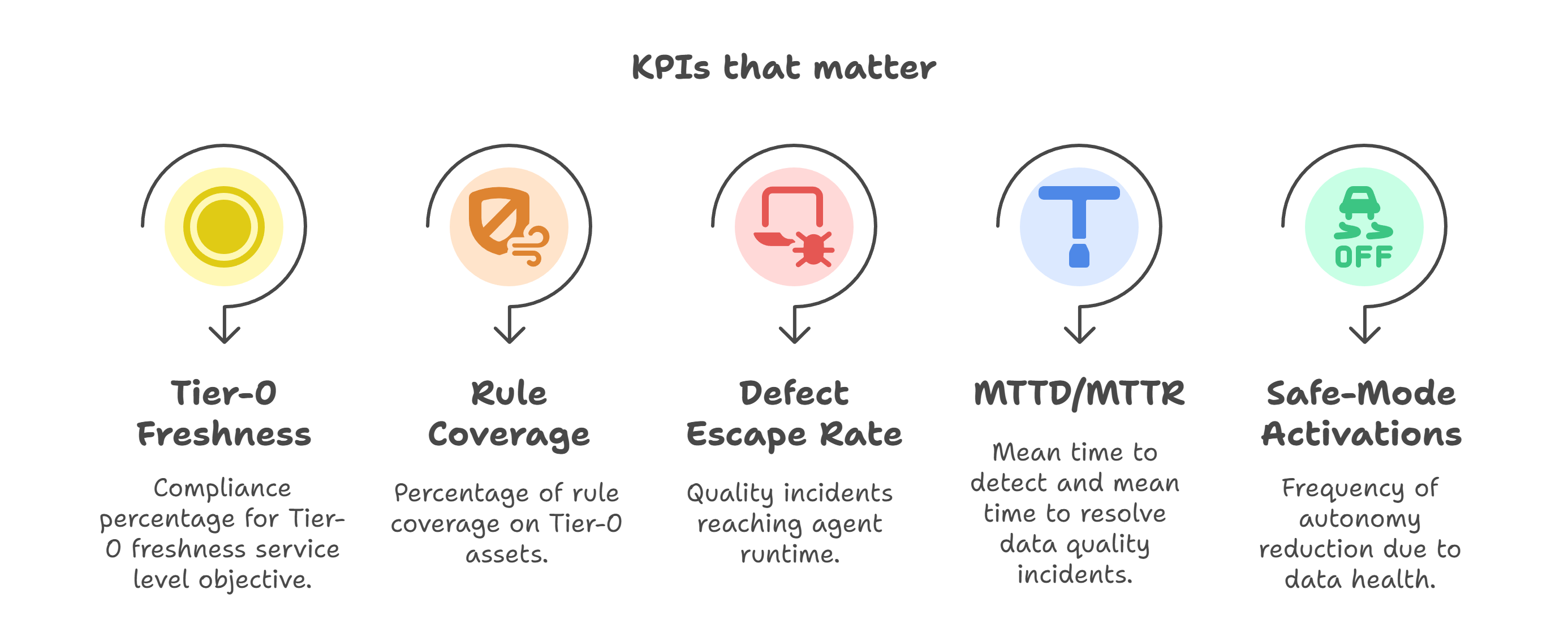 KPIs that matter to IT leaders (3–5 you can actually run) - visual selection (2)