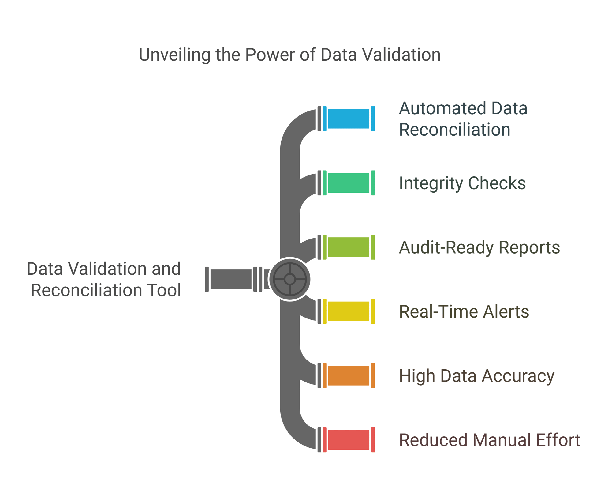 PDI Data Validation Framework