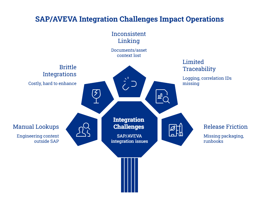 Market Challenges - visual selection (2)