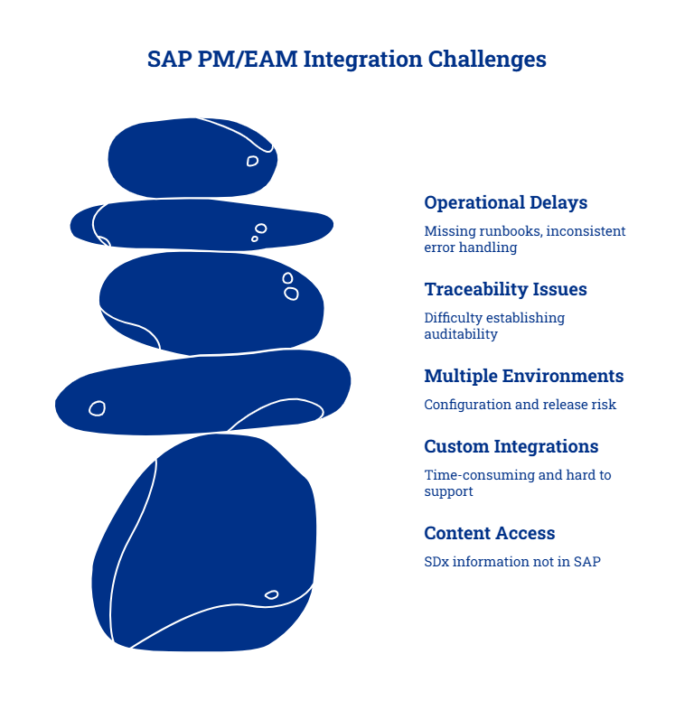 Market Challenges - visual selection (3)