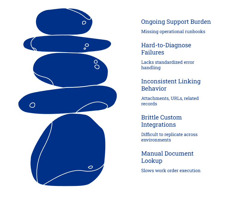 Market Challenges - visual selection-1