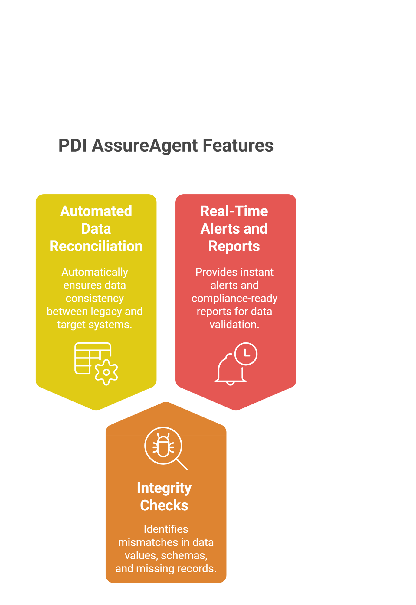 Minimizing Risk with PDI AssureAgent - visual selection (1)