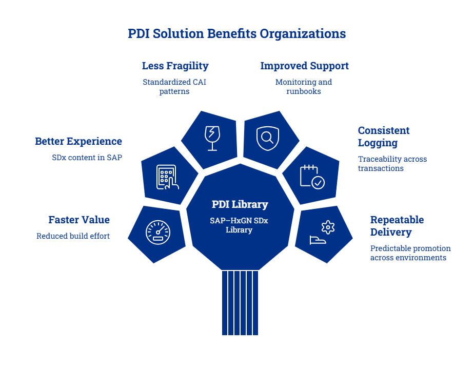 PDI Solution Benefits - visual selection (4)