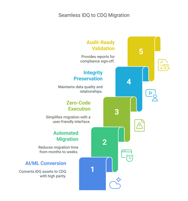PDI Solution_ Magic Wand (IDQ → CDQ) - visual selection