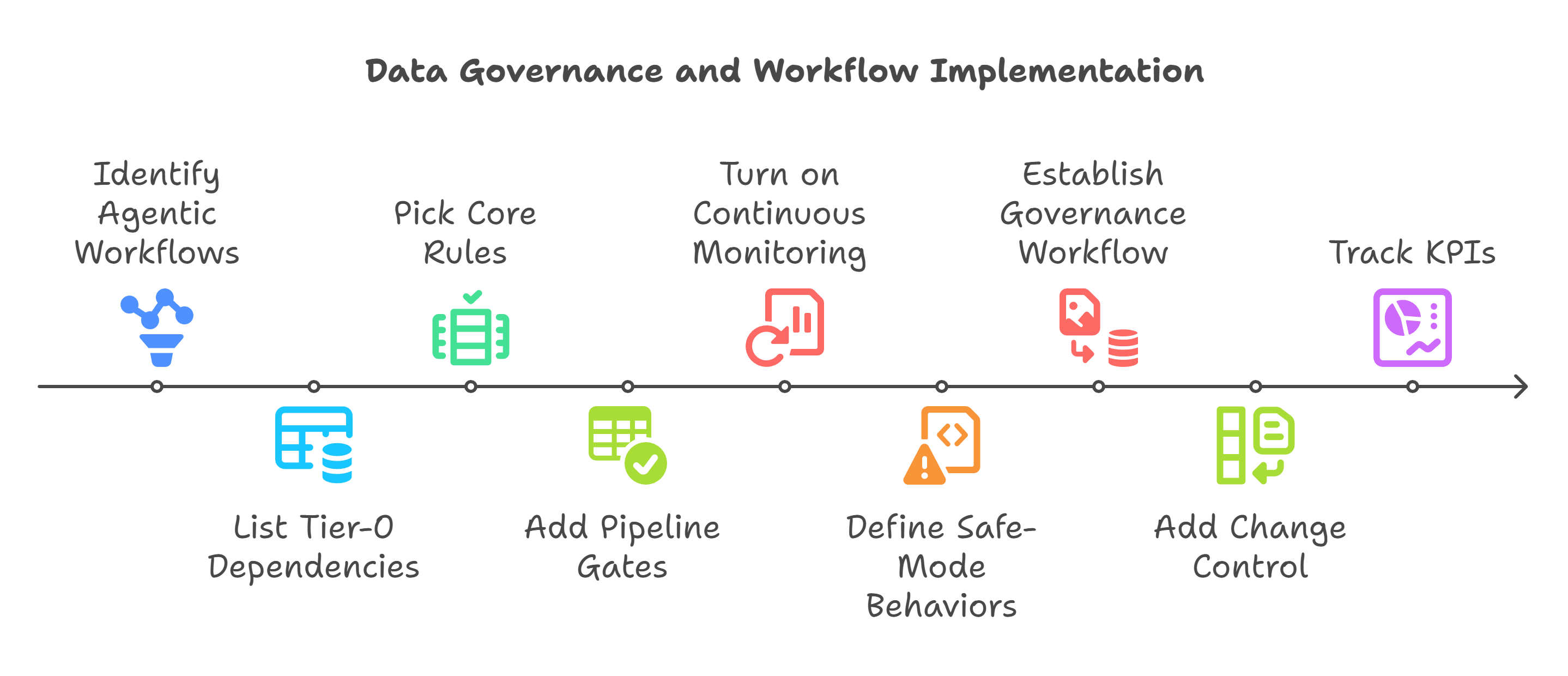 Practical checklist (copy_paste) - visual selection (1)