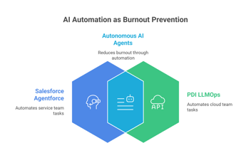 Agentic AI
