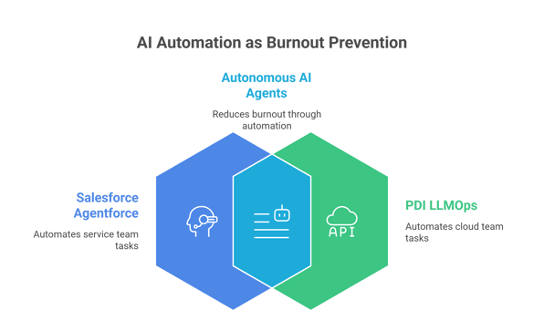 Agentic AI