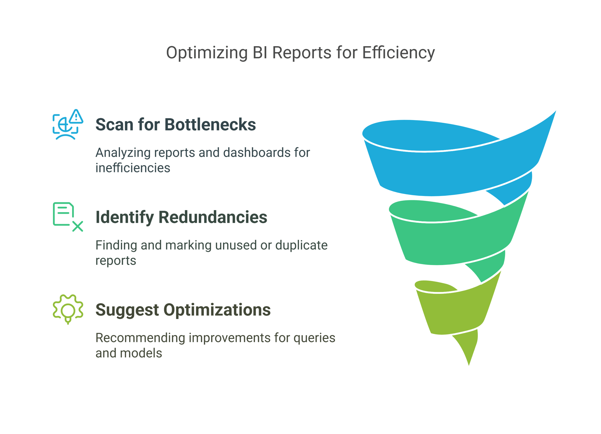 BI Report Optimization