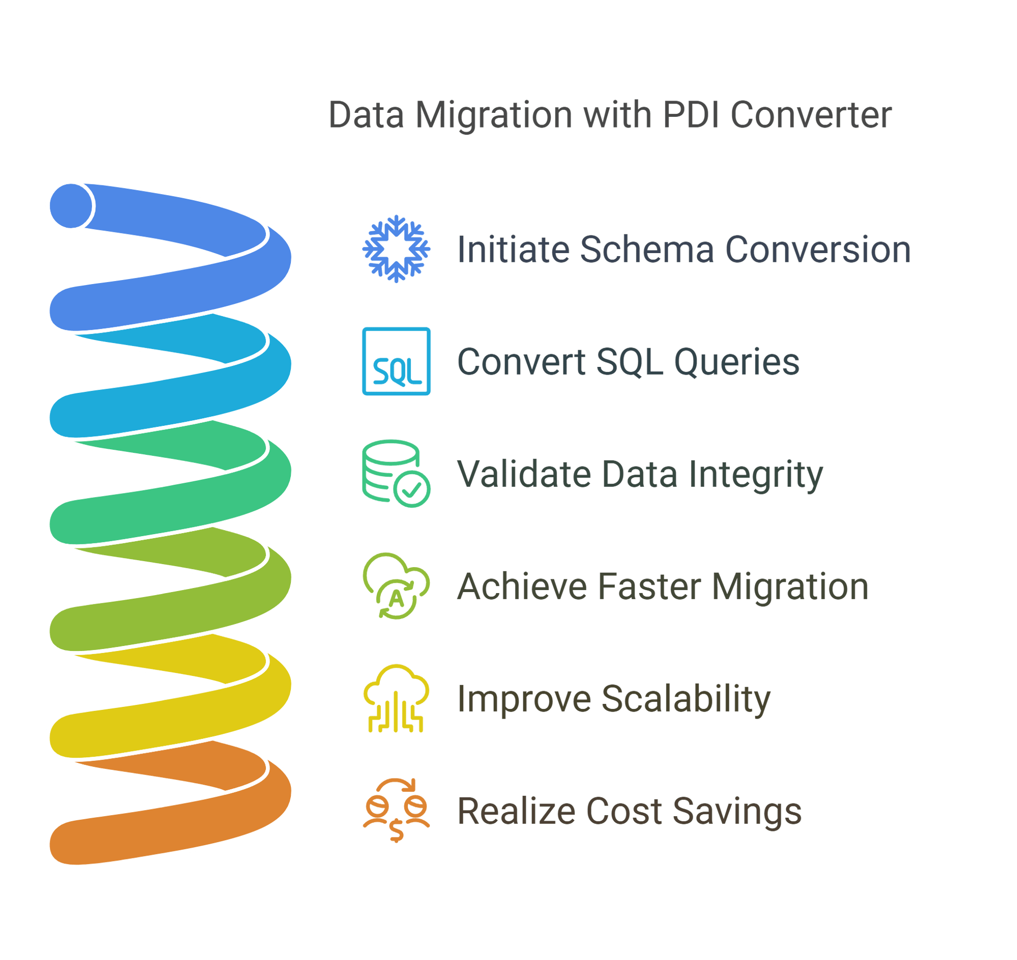 Data Warehouse Conversion
