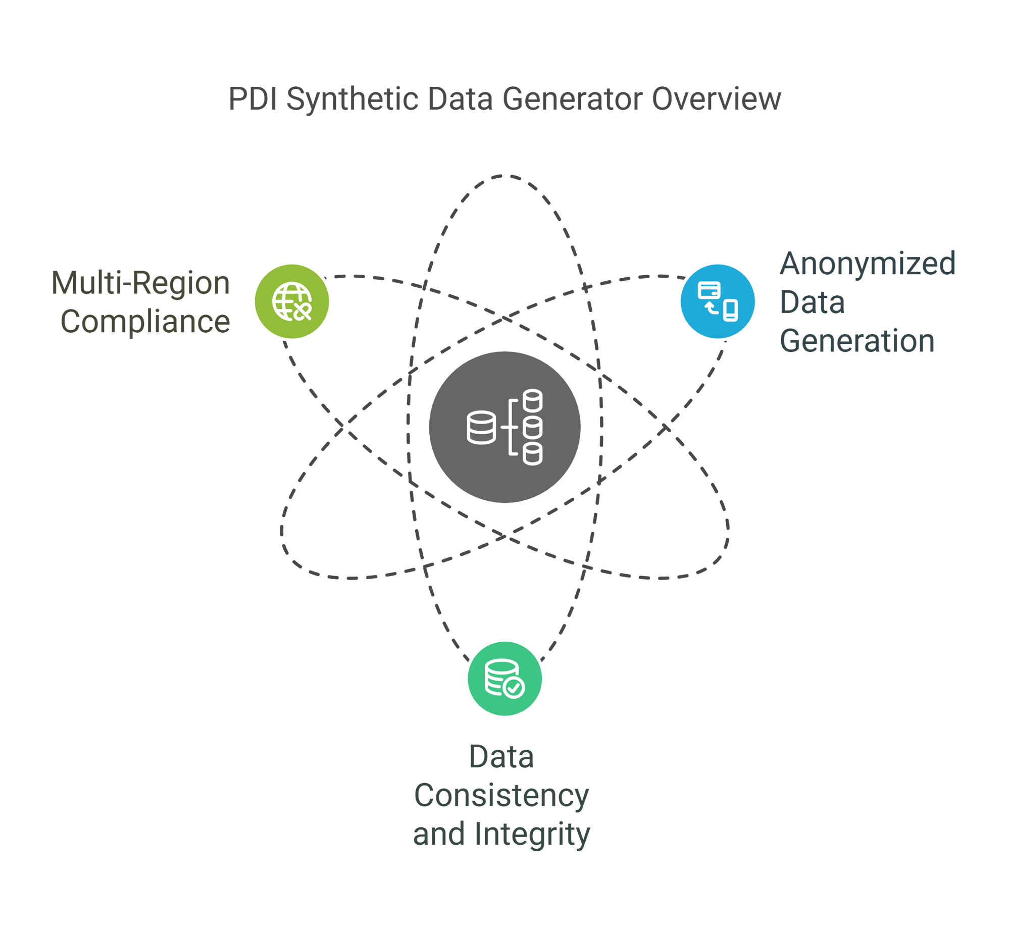 PDI Regulatory Compliance