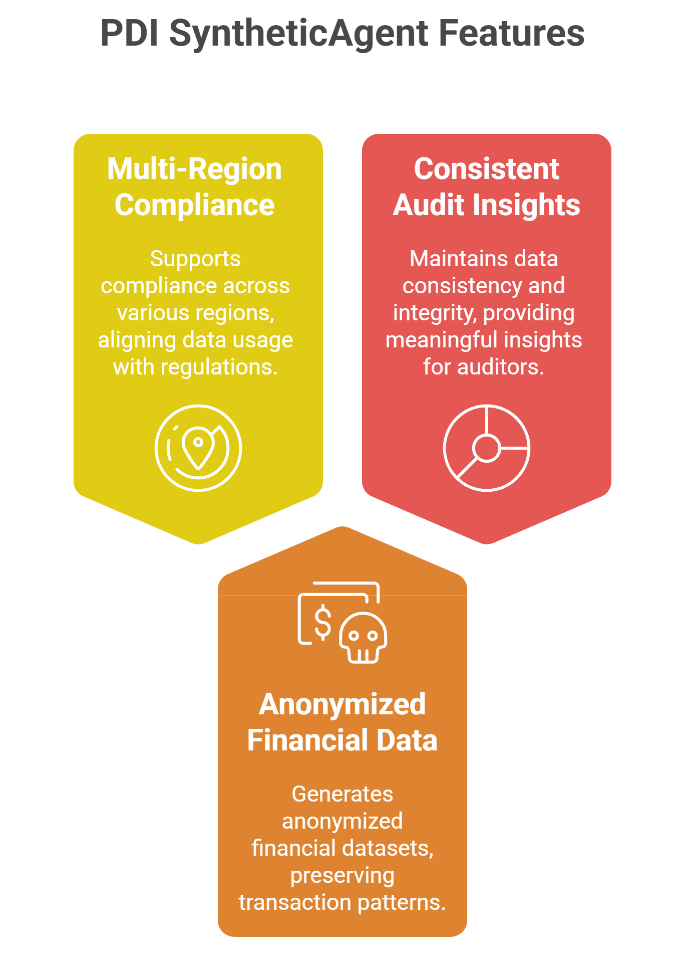 Solution with PDI SyntheticAgent_ - visual selection