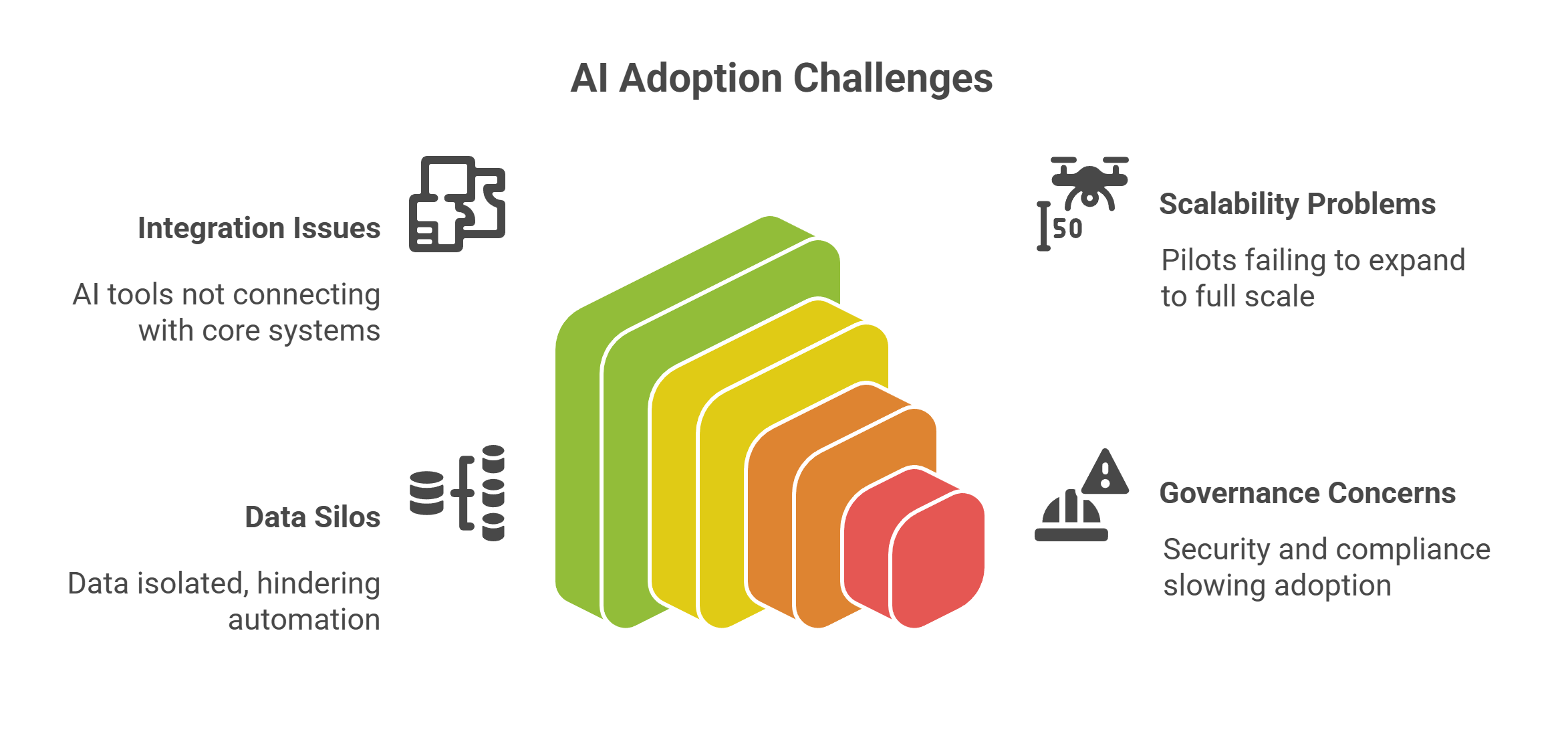 The Problem_ AI Potential vs. Enterprise Reality - visual selection (4)
