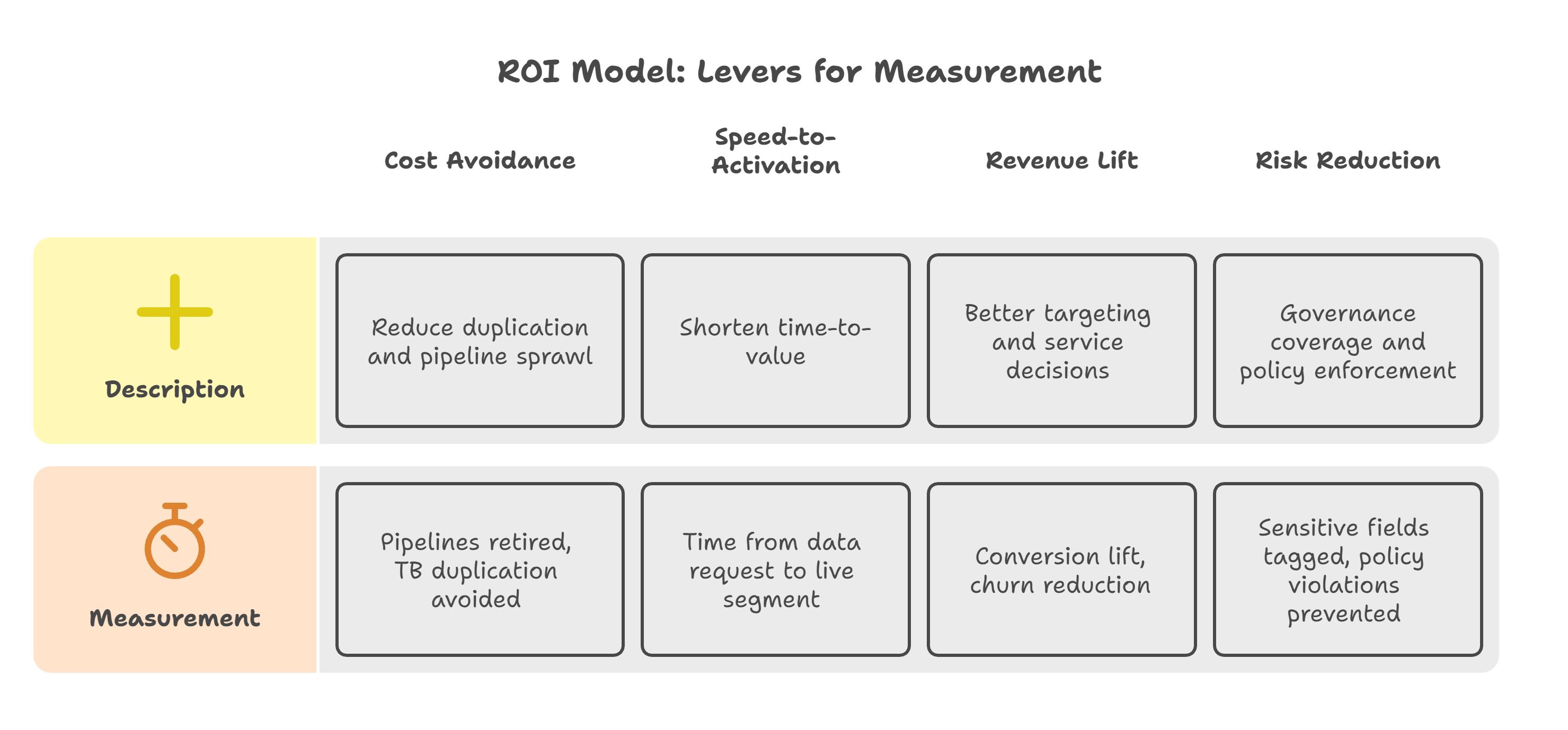 The ROI model_ 4 levers you can measure in dollars and hours - visual selection (1)