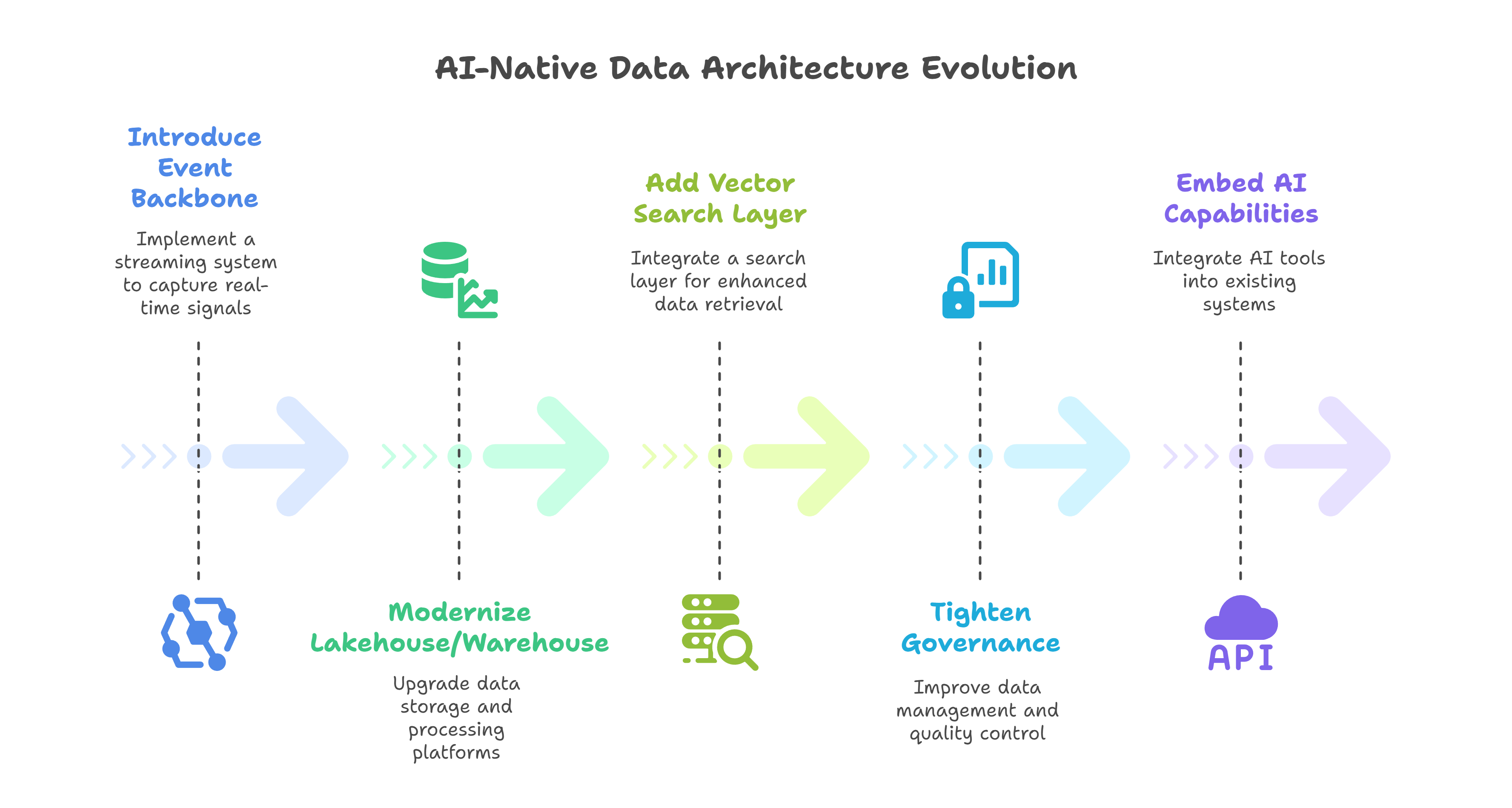 The solution - visual selection-1
