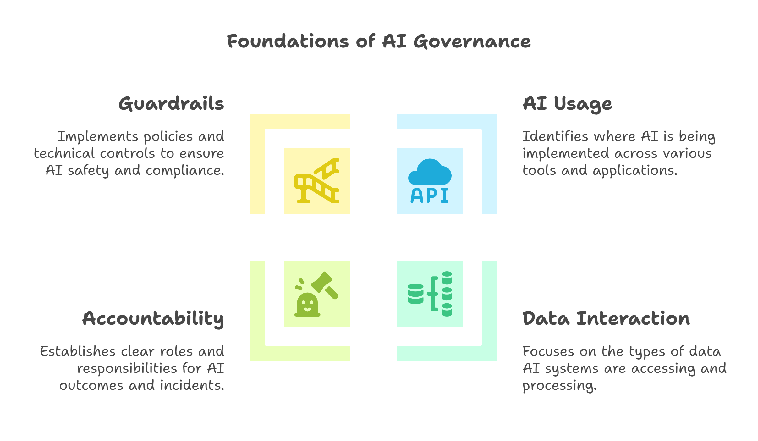 What AI governance really means (beyond slideware) - visual selection