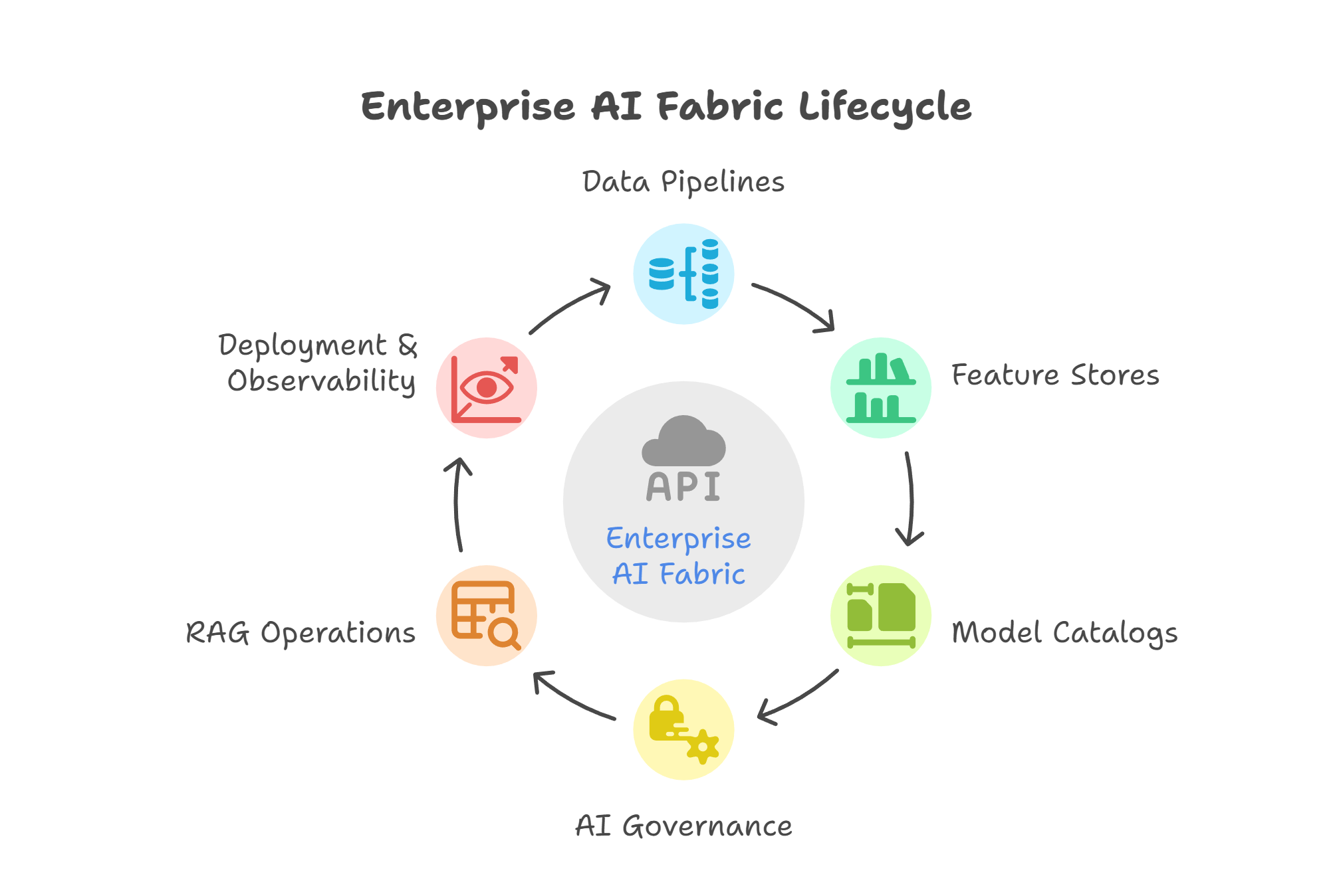 What Is an Enterprise AI Fabric_ (And Why It Matters Now) - visual selection
