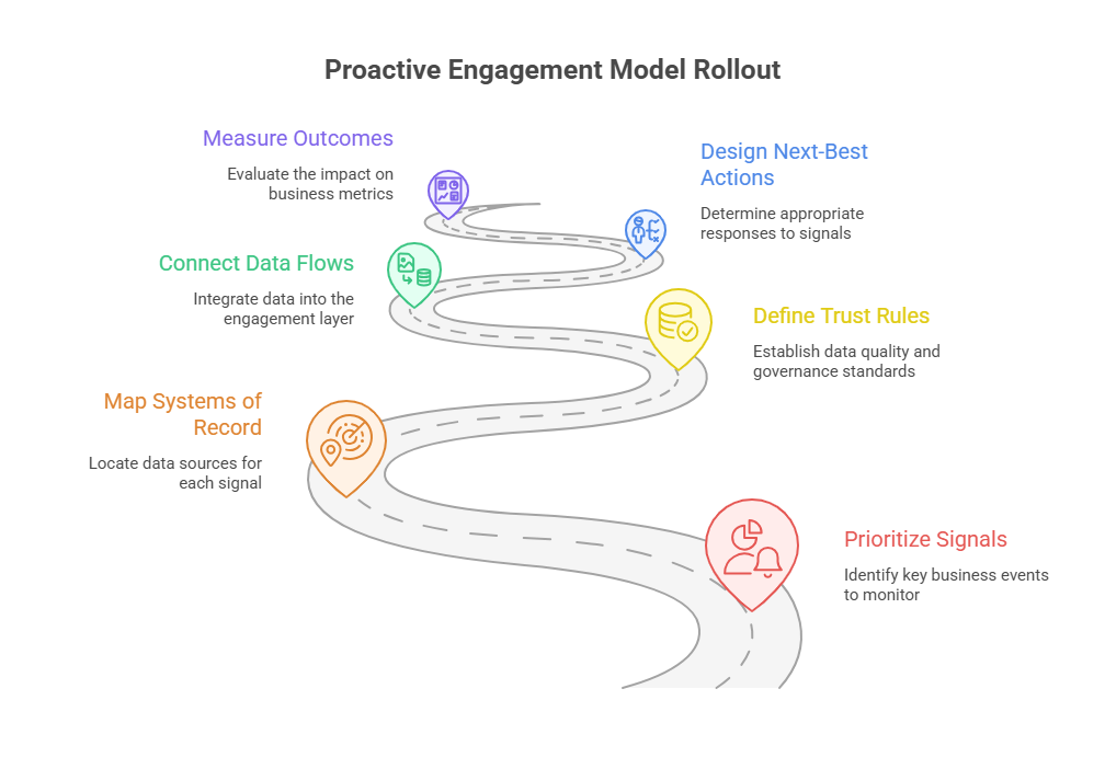 What a modern customer engagement architecture actually requires - visual selection (2)