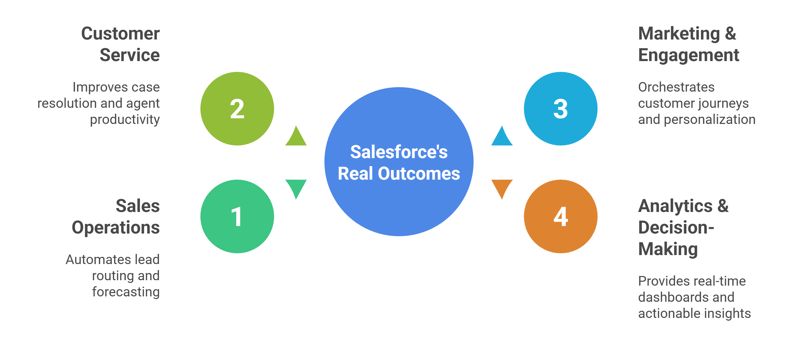 Where Salesforce Delivers Real Outcomes - visual selection (1)-1