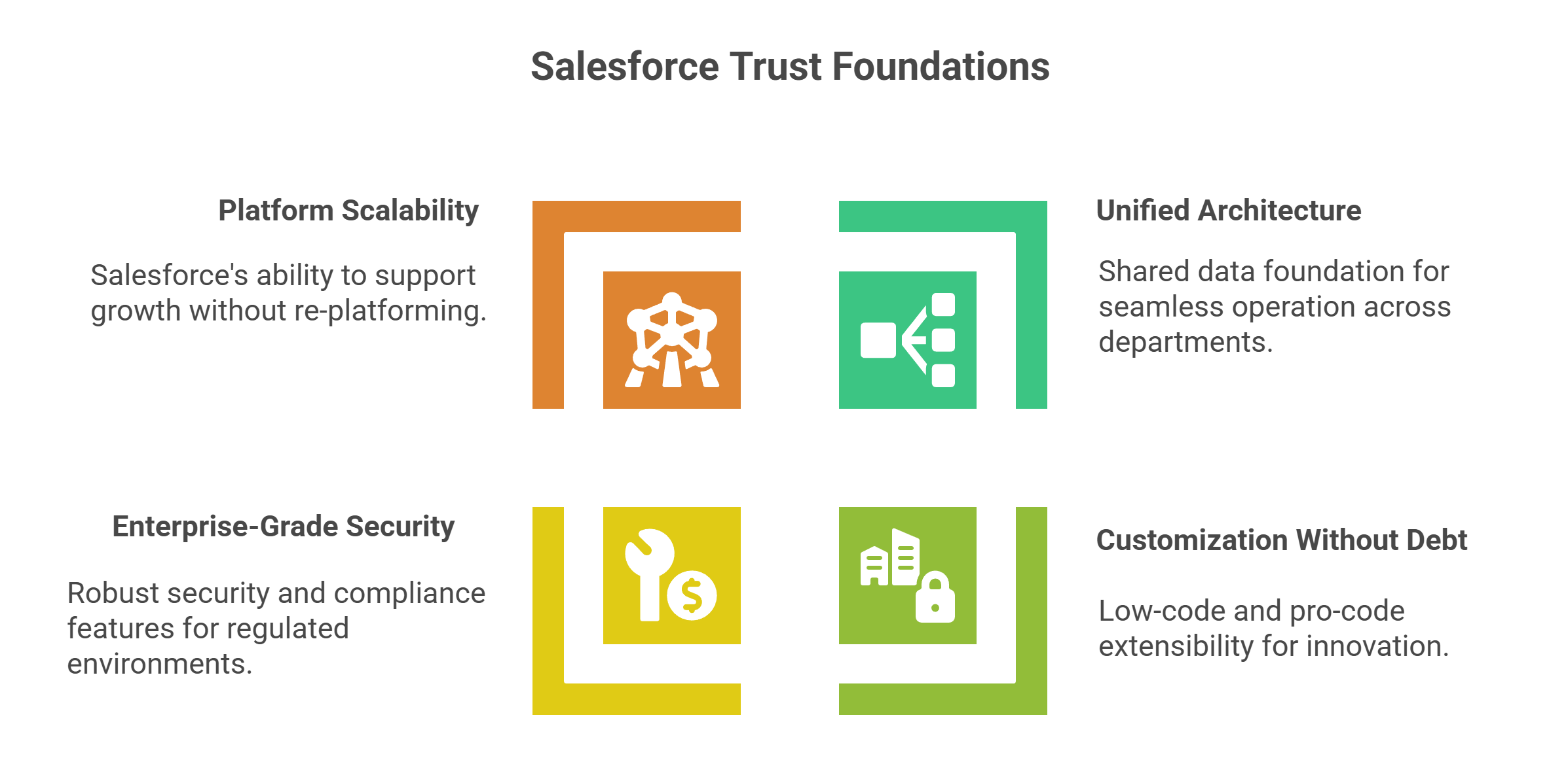 Why Enterprise IT Leaders Trust Salesforce - visual selection (2)