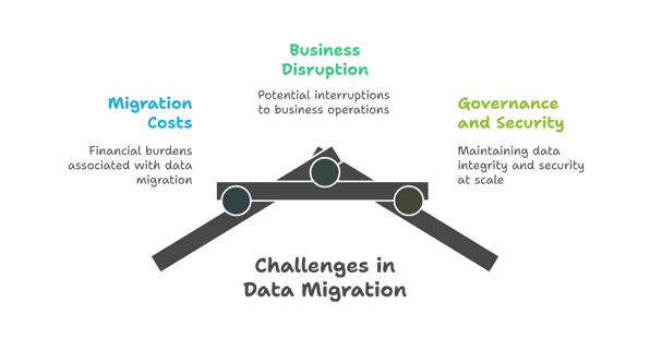 On-Prem Analytics