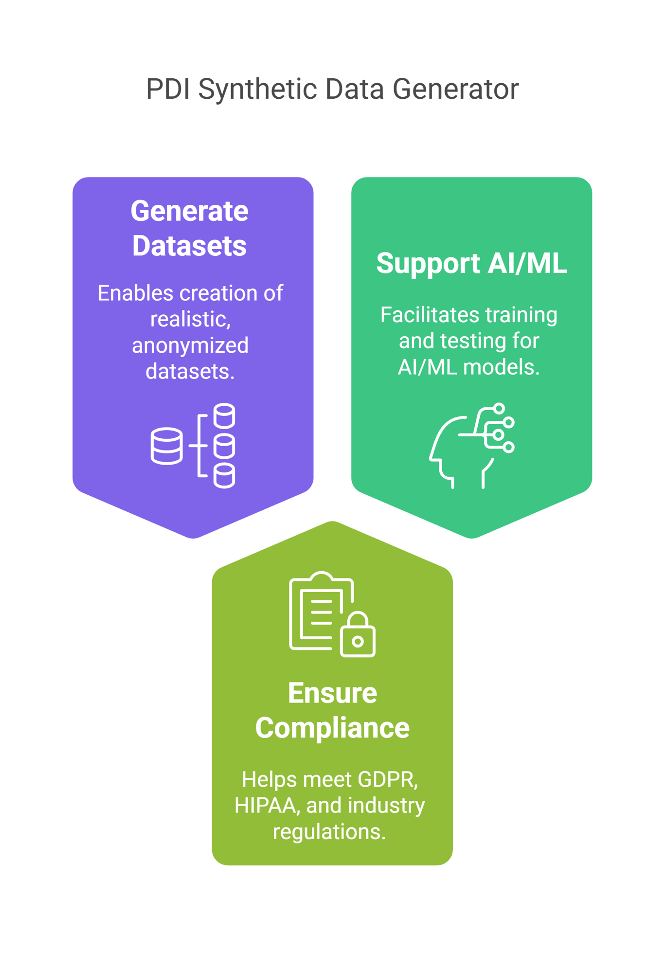 PDI Synthetic Data Generator