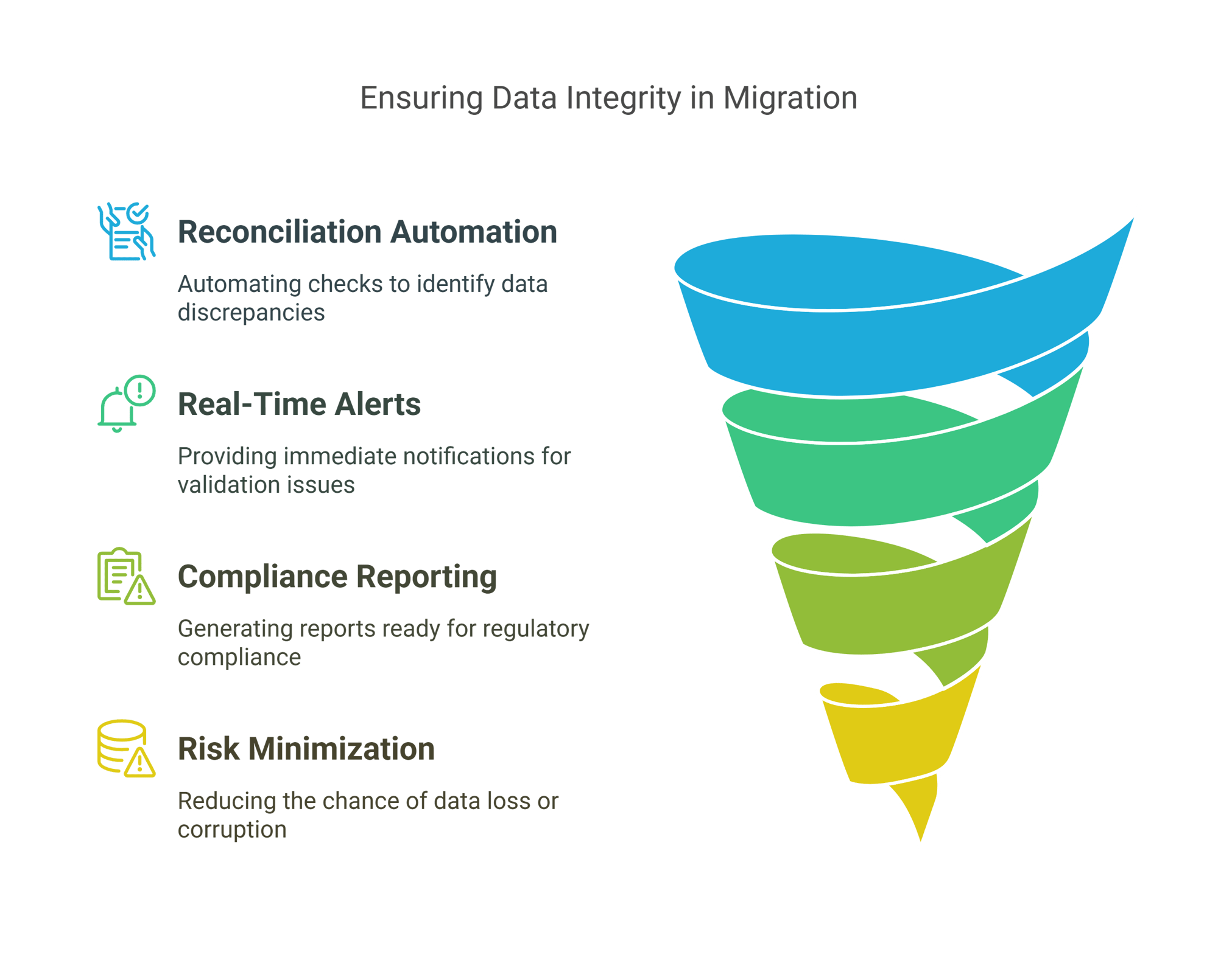 PDI Data Validation Framework