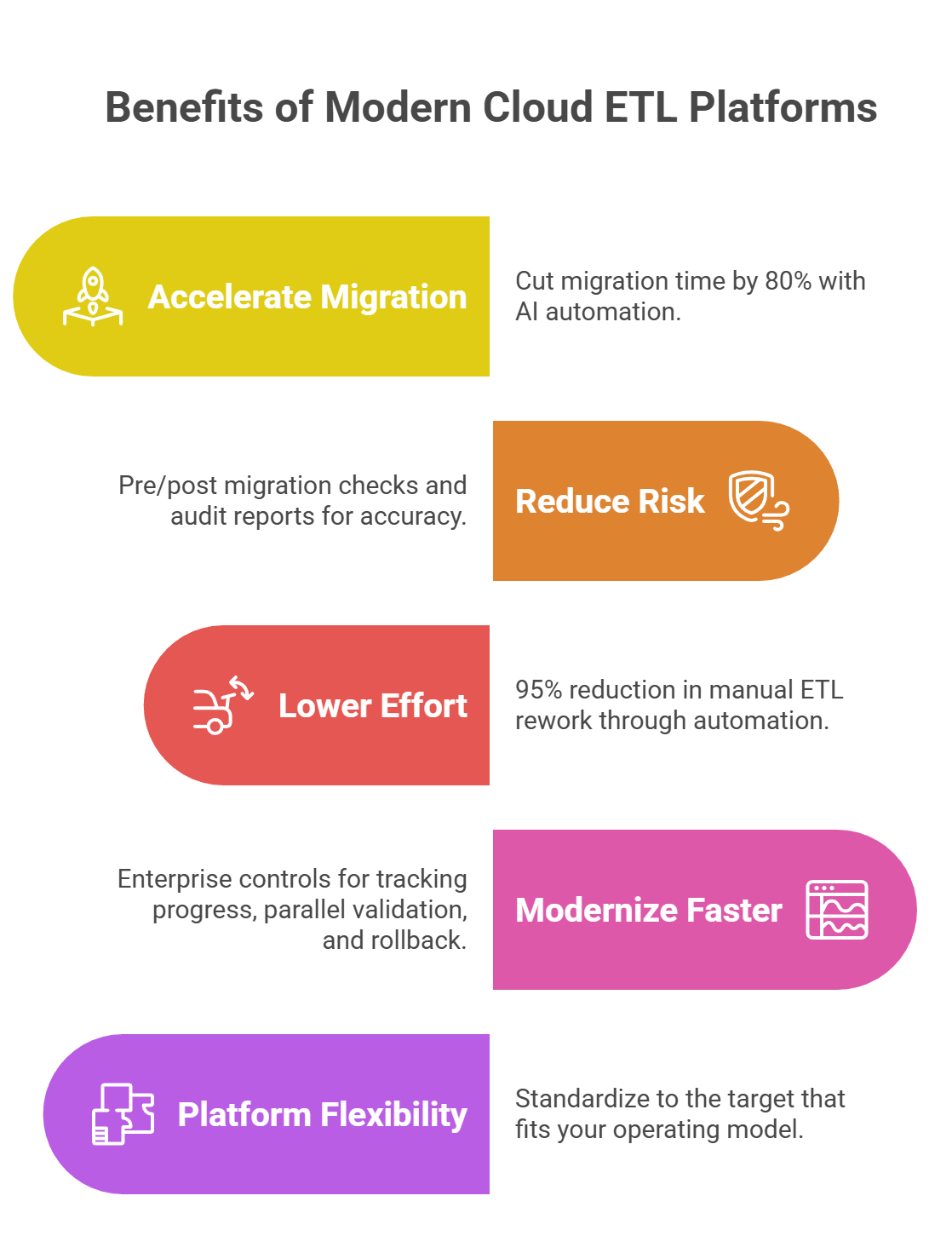 _- visual selection (2)