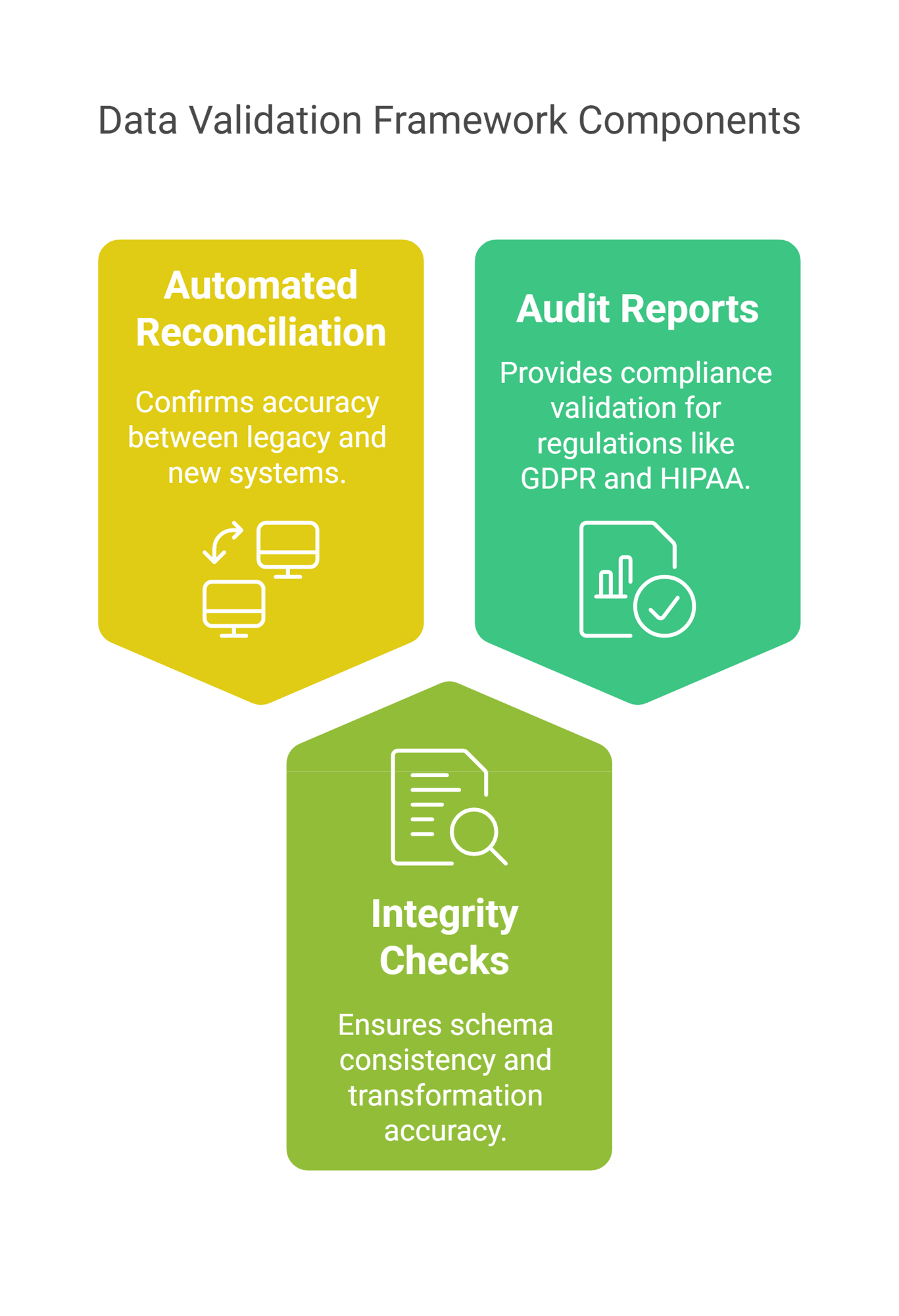 PDI Data Validation Framework 