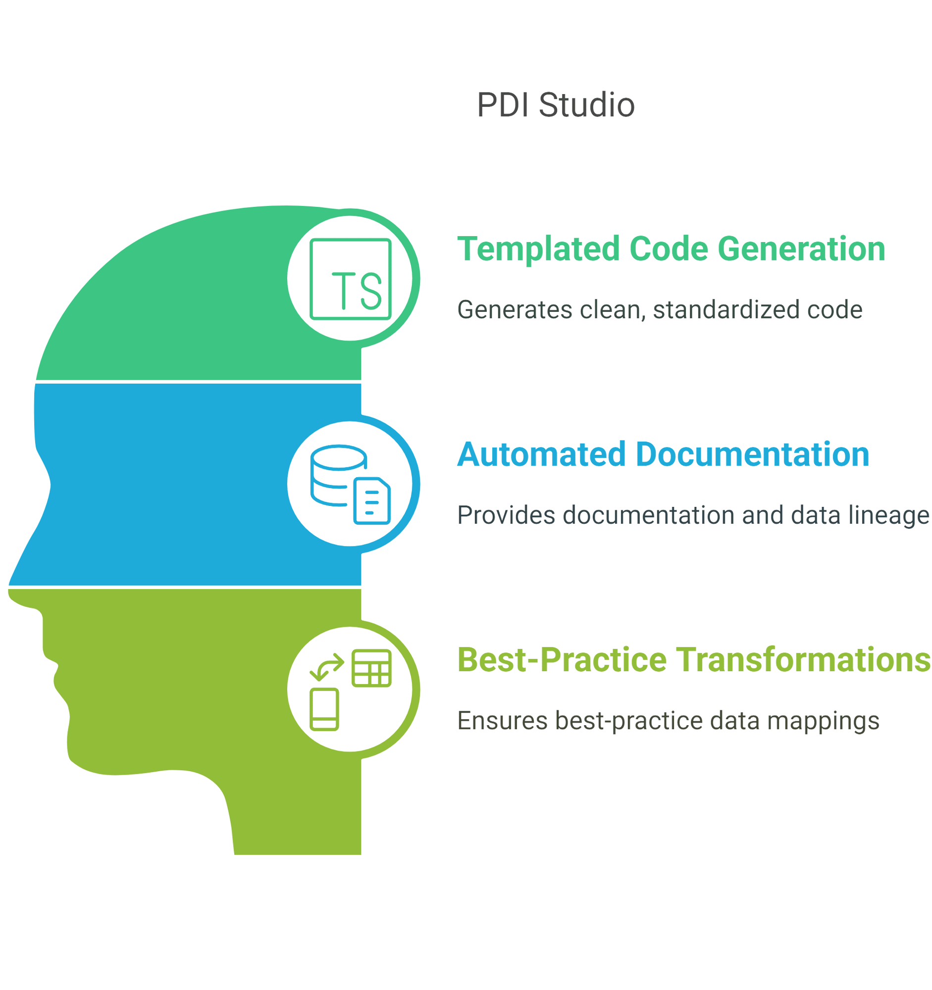 PDI Studio