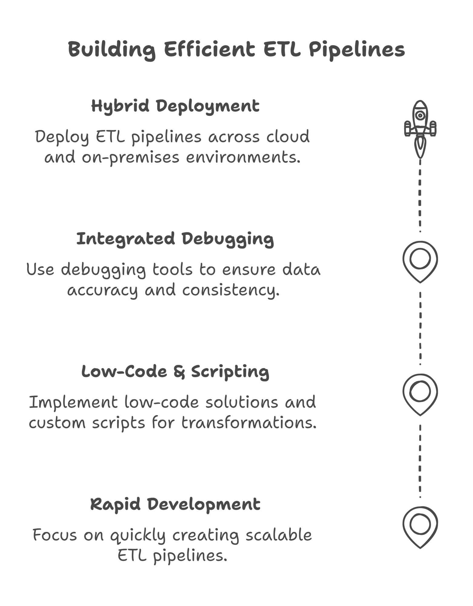 PDI Cloud-Based Data Warehouse Implementation