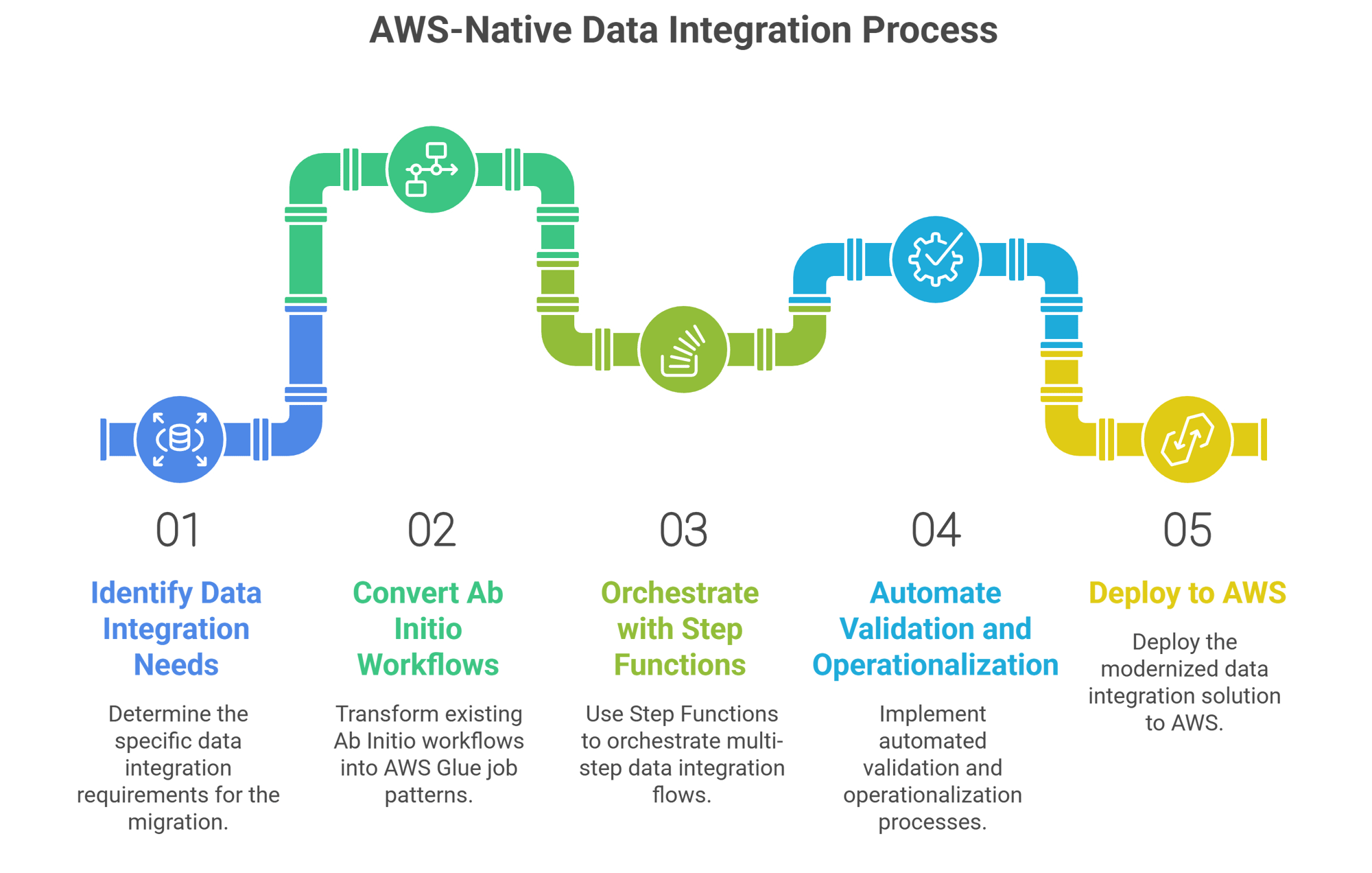 _- visual selection (5)-1