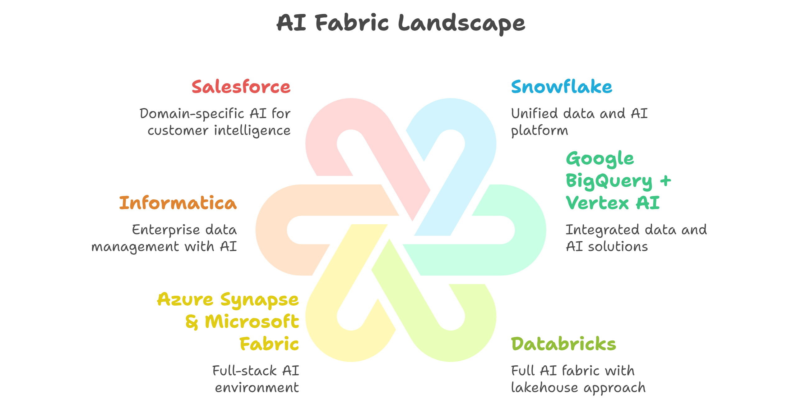 _- visual selection (58)