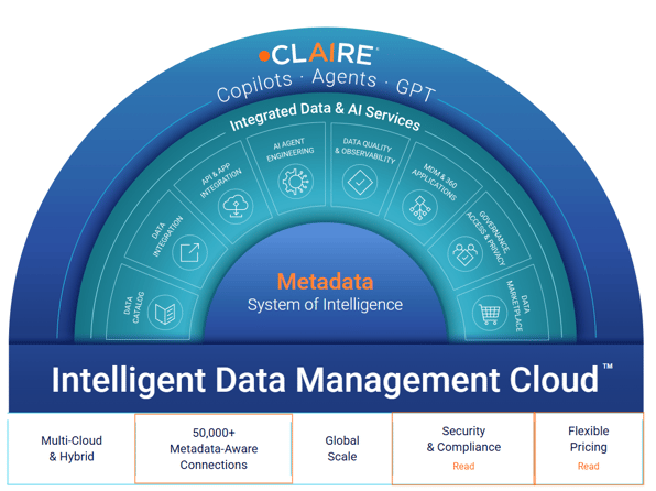 Agentic AI for Data Management
