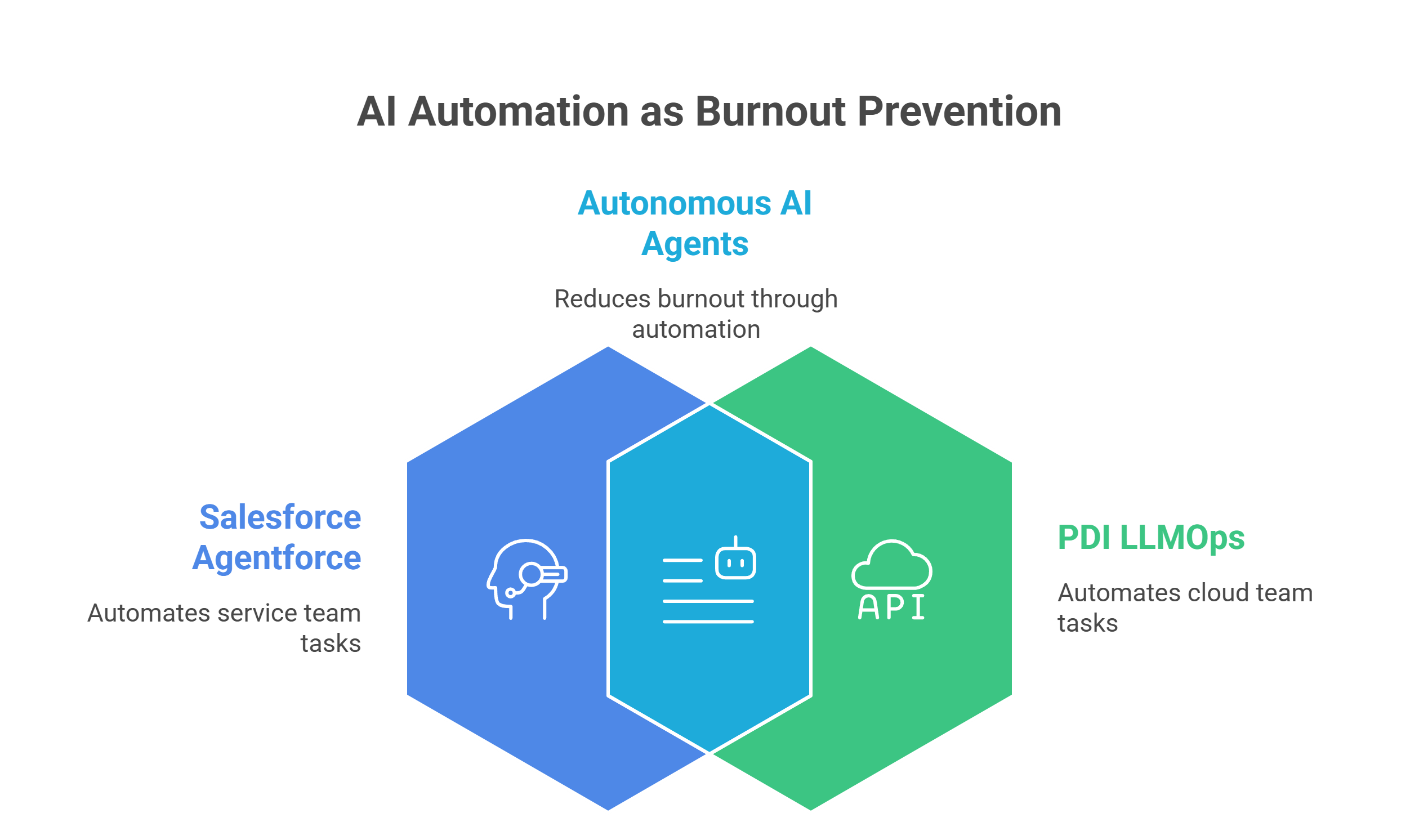 Agentic AI