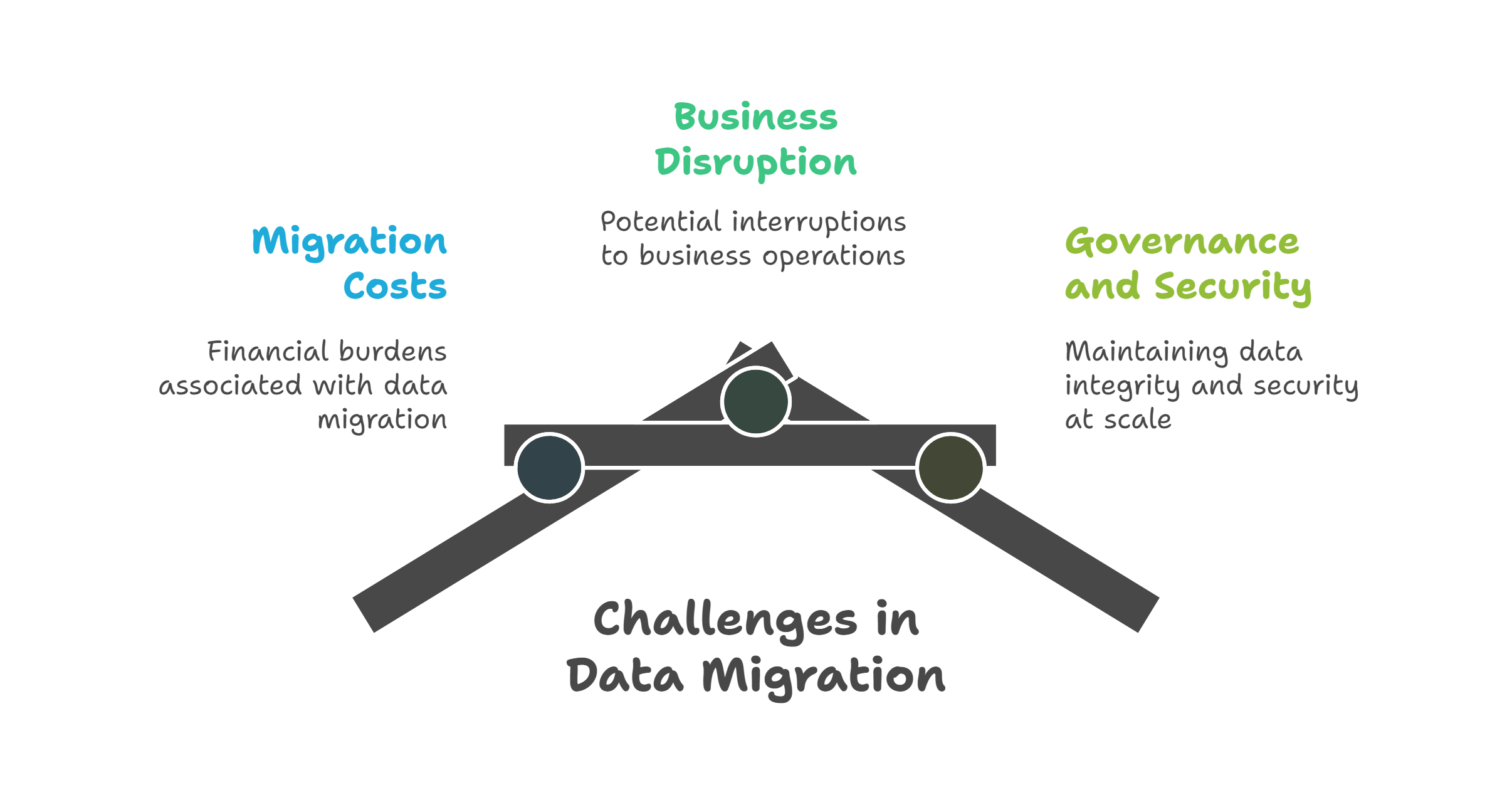 On-Prem Analytics